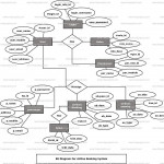 Airline Booking System Er Diagram | Freeprojectz