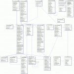 Airline Ticketing On Er Diagram Project Full Hd Version