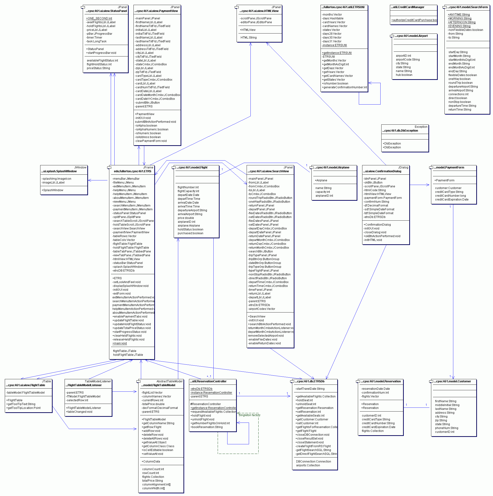 use case diagram example website online air ticket reservation system