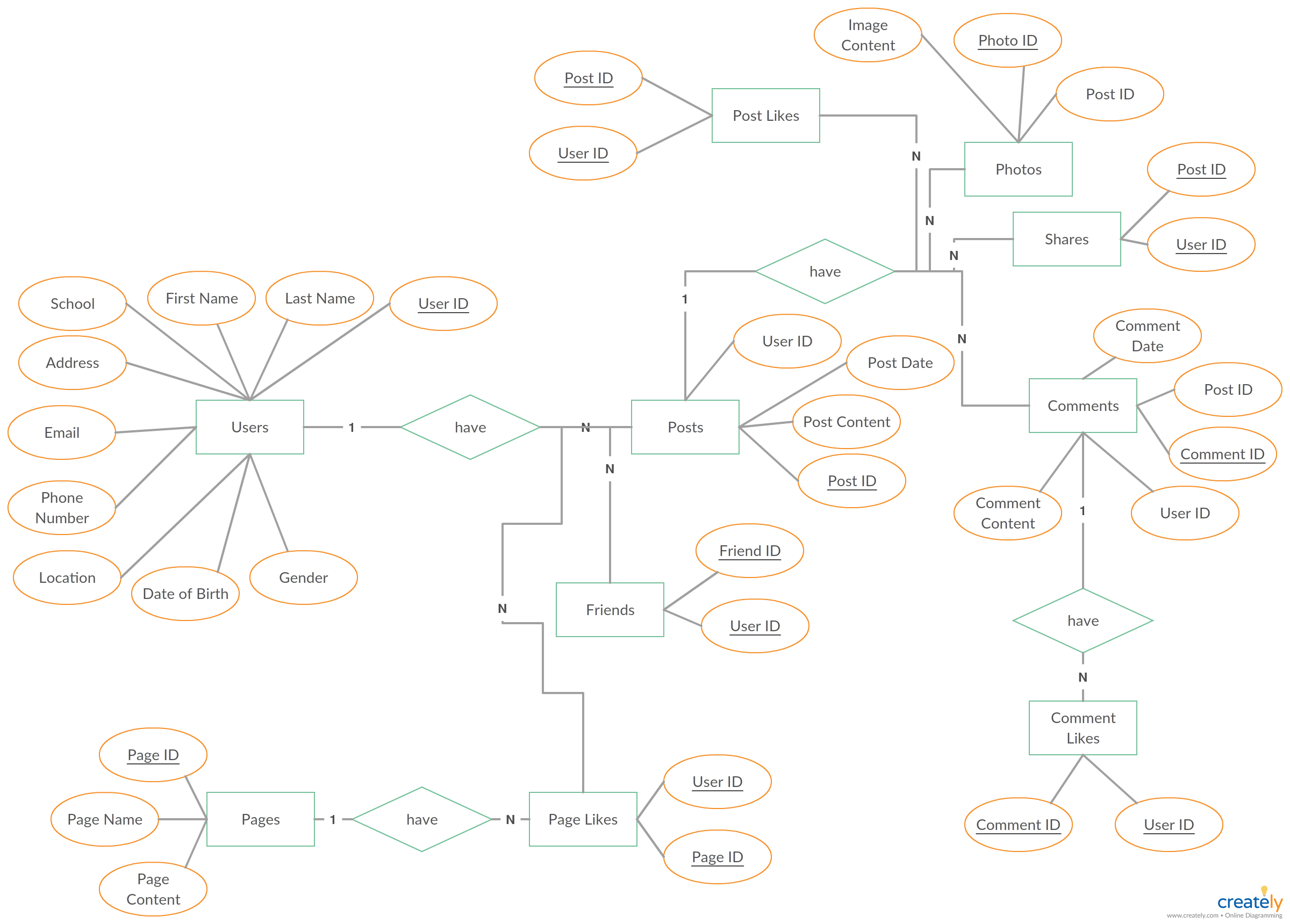 Er Diagram With Explanation