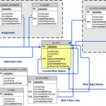 An Entity Relationship Diagram For Work Object Tables In The