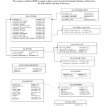 An Er Diagram For The Dmtest Sample Database   Data Masker