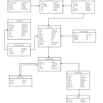 An Er Diagram For The Pubs Sample Database   Data Masker 6