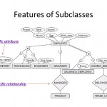 Analysis And Design Of Data Systems. Enhanced Er (Eer) Mode