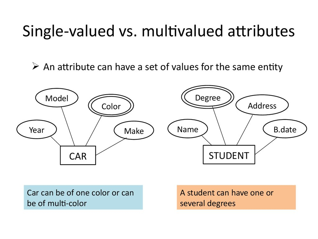 how-to-represent-multi-valued-attribute-in-er-diagram-ermodelexample