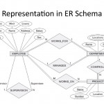 Analysis And Design Of Data Systems. Entity Relationship