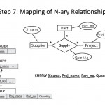 Analysis And Design Of Data Systems. Er To Relational