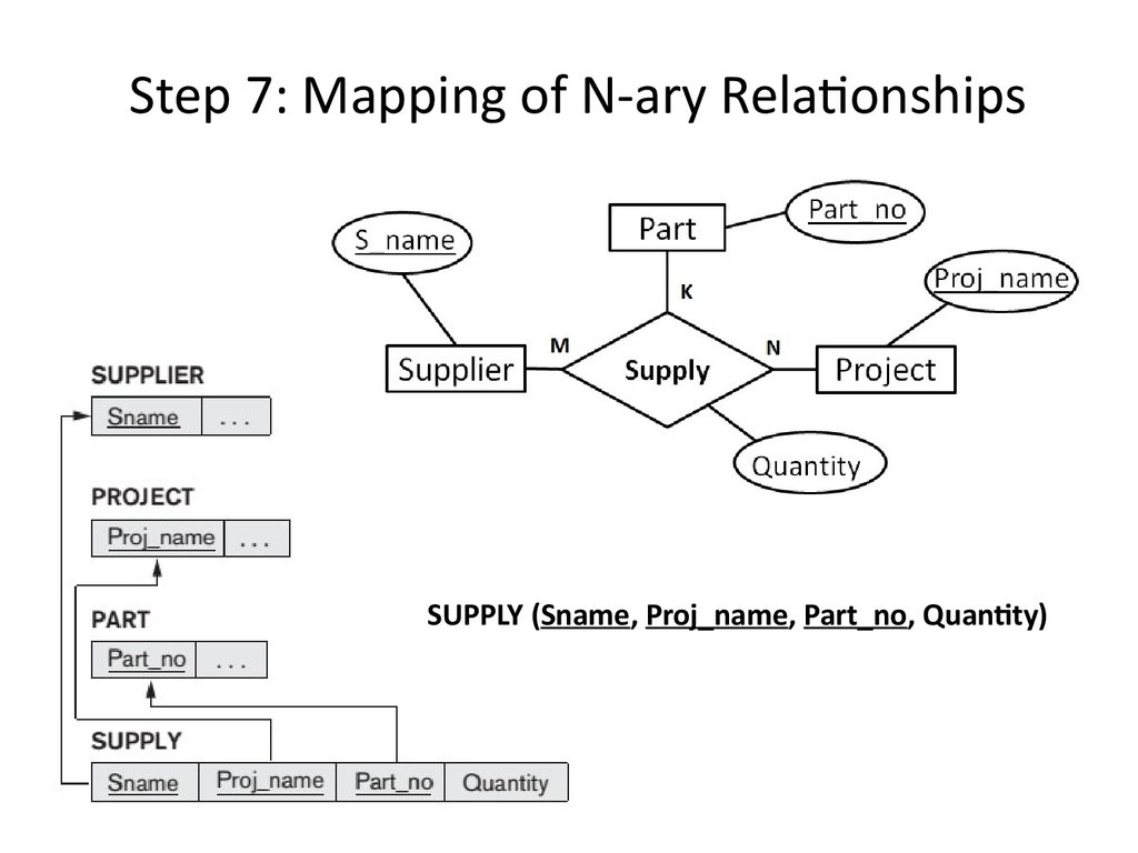 Analysis And Design Of Data Systems. Er To Relational