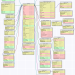 Analysis Of Opencart Database Structure   Shakalya
