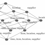 Announcing Kylin: Extreme Olap Engine For Big Data