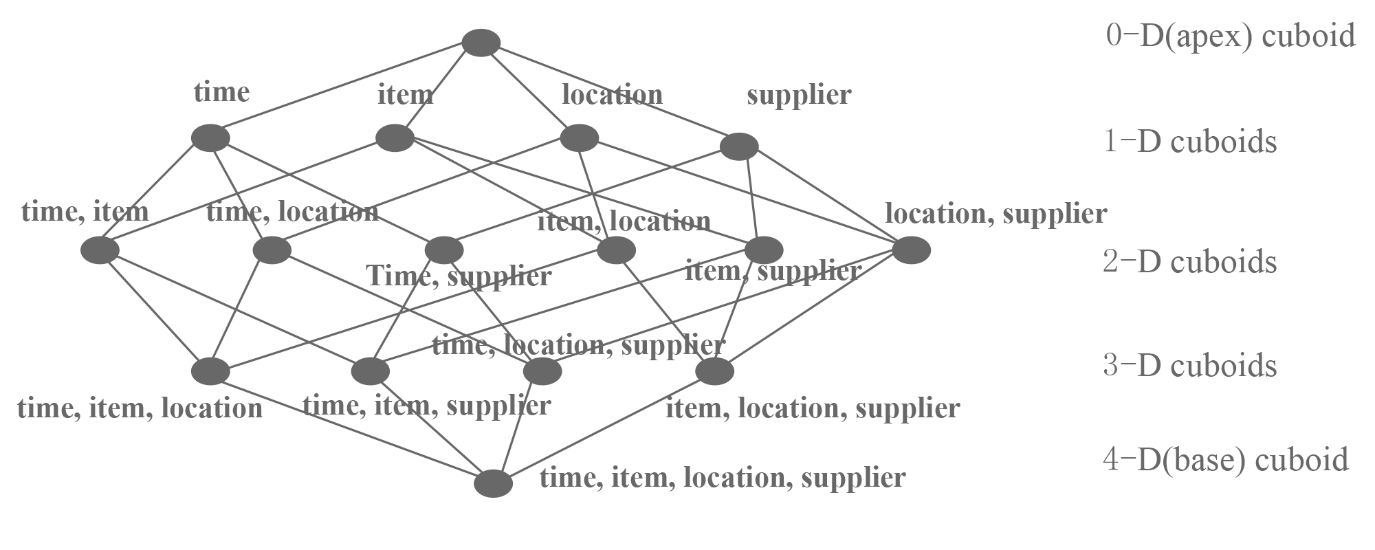 Announcing Kylin: Extreme Olap Engine For Big Data