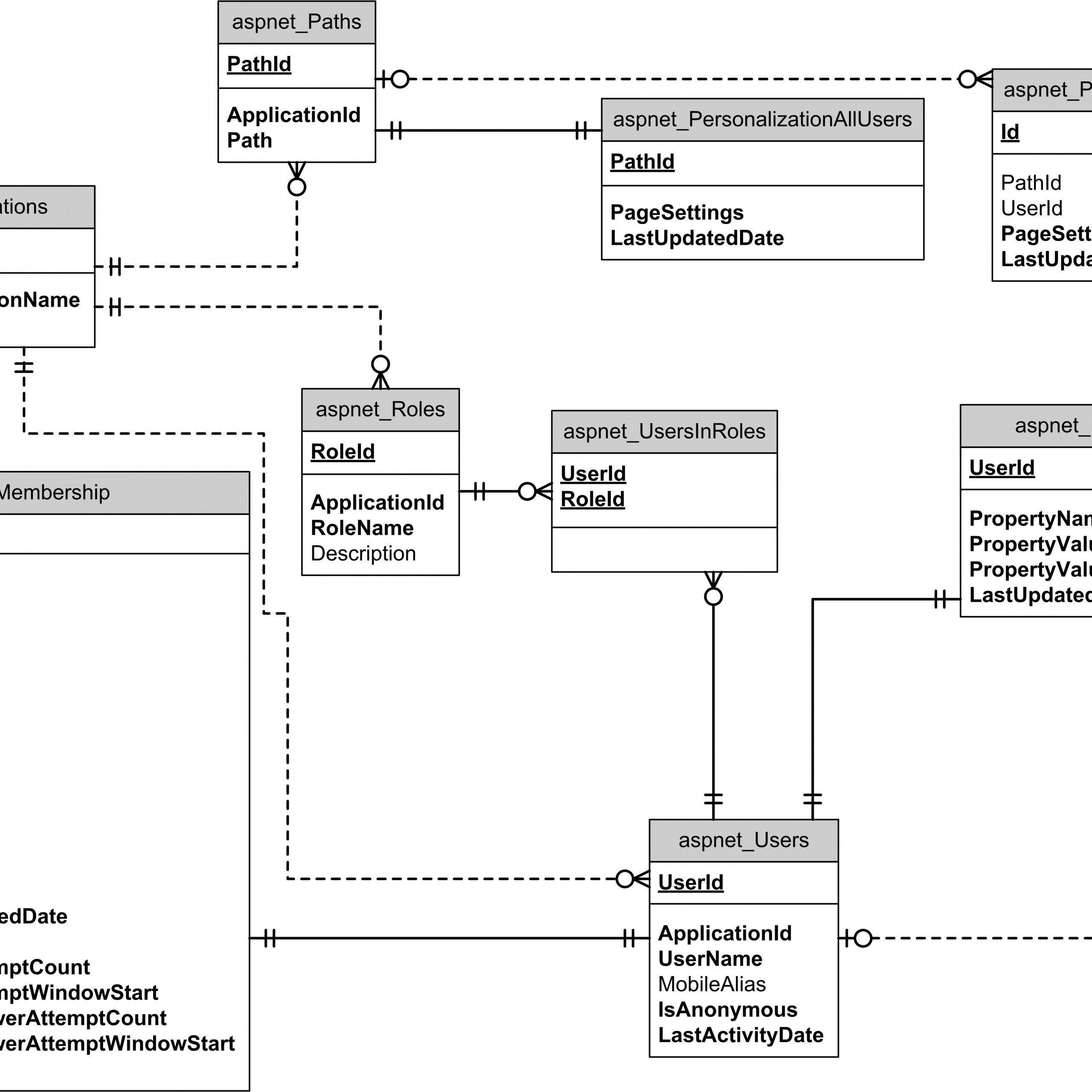 Asp. Net Membership Entity-Relationship Diagram | Leonard S