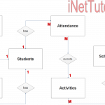 Attendance System Er Diagram | Inettutor