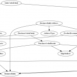 Automatically Creating Uml Database Diagrams For Sql Server