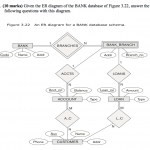 Bank E R Diagram