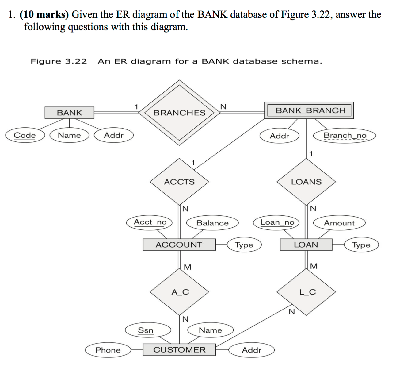 Bank E R Diagram