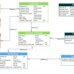 Bank Management System Database Model   Softbuilder