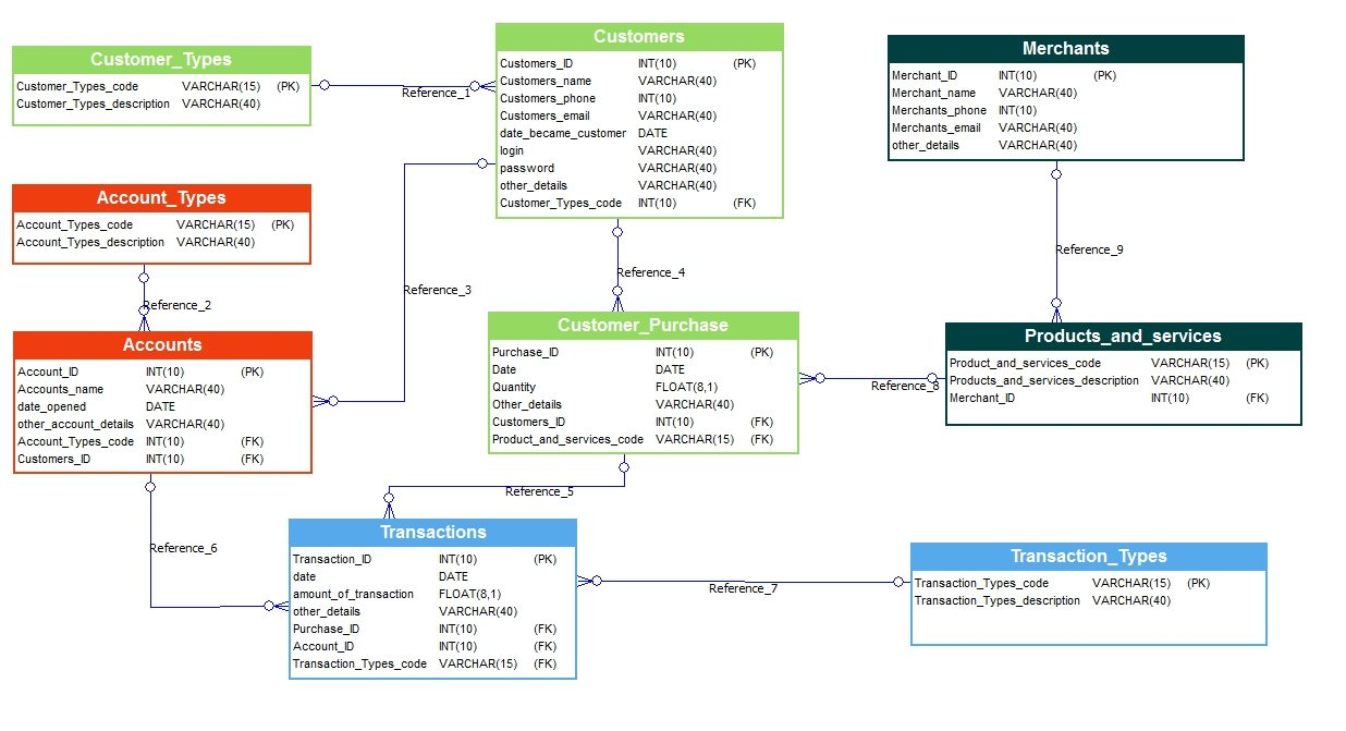 Bank Management System Database Model - Softbuilder