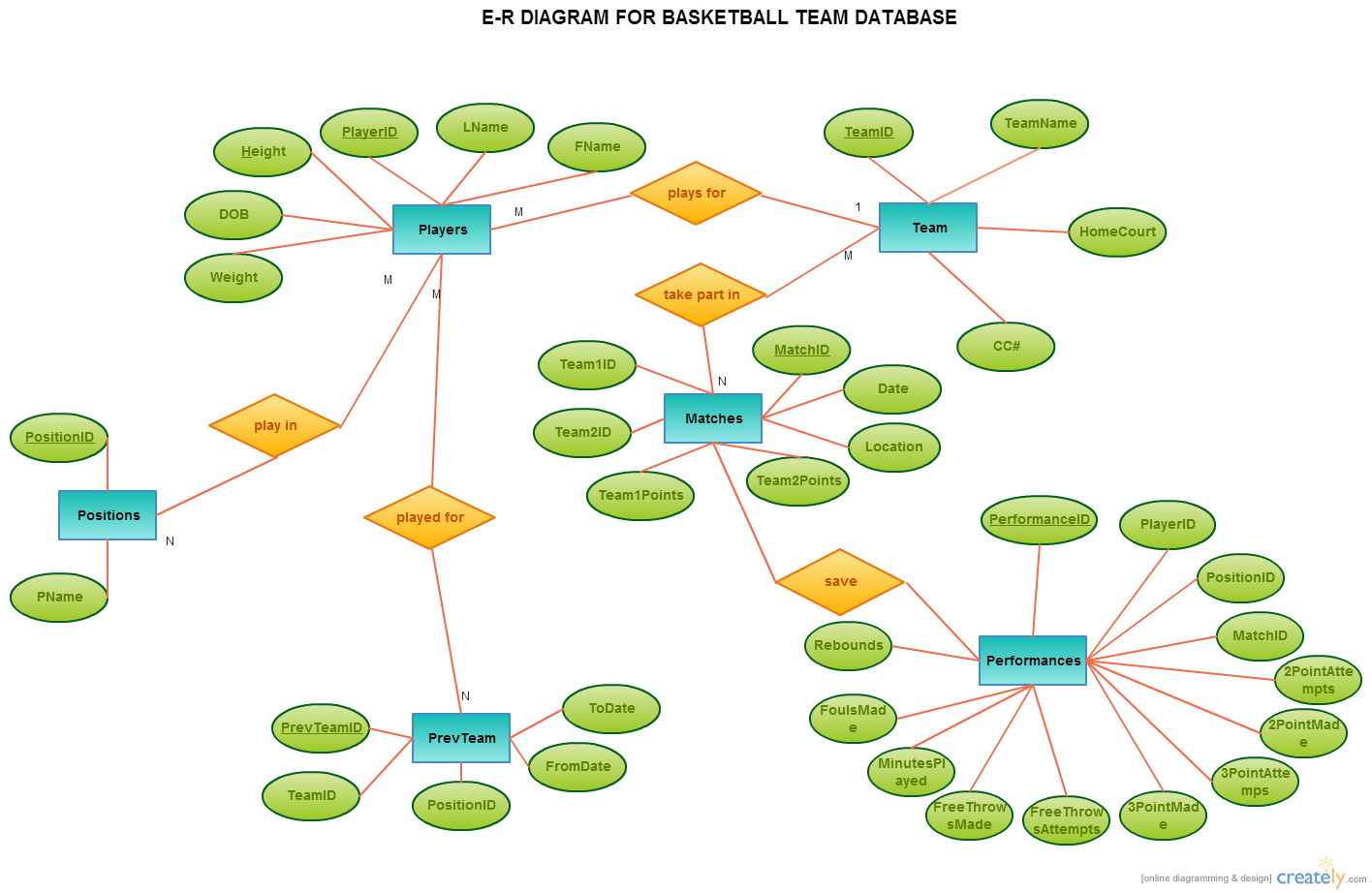 Er Diagram For Football Team Ermodelexample Com - Bank2home.com