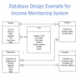 Best Er Diagram In Dbms With Examples 2020 | Entity