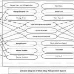 Bf 9417] Shopping Uml Diagram Shoe Shopping Uml Activity