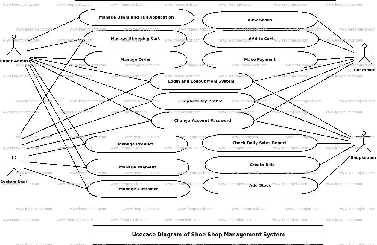 Bf_9417] Shopping Uml Diagram Shoe Shopping Uml Activity