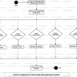 Book Shop Management System Uml Diagram | Freeprojectz