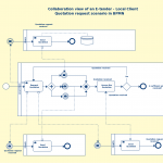 Bpmn Templates & Examples To Quickly Model Business Processes.