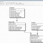 Ca Erwin Data Modeler: Soup To Nuts Demo