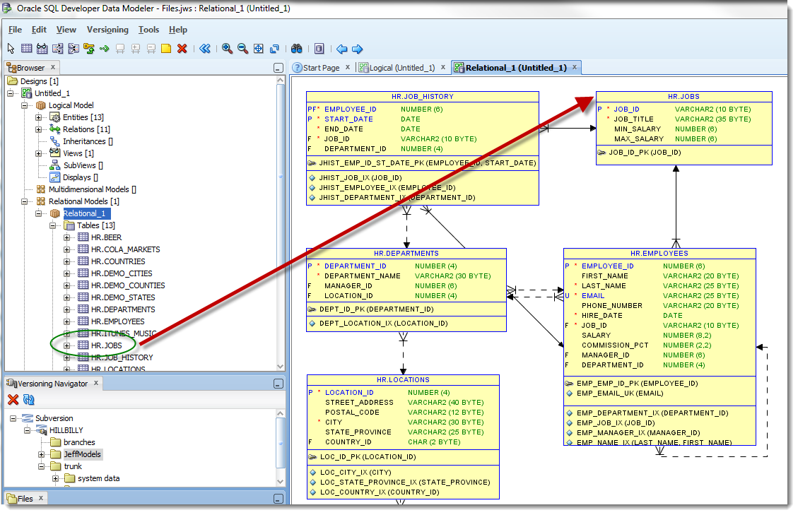 sqlite schema