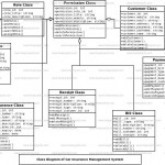 Car Insurance Management System Uml Diagram | Freeprojectz