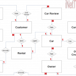 Car Rental System Er Diagram | Inettutor