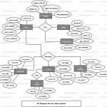 Car Sales System Er Diagram | Freeprojectz