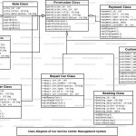 Car Service Center Management System Class Diagram