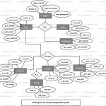 Cargo Management System Er Diagram | Freeprojectz