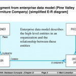 Cgs 2545: Database Concepts Fall Ppt Download