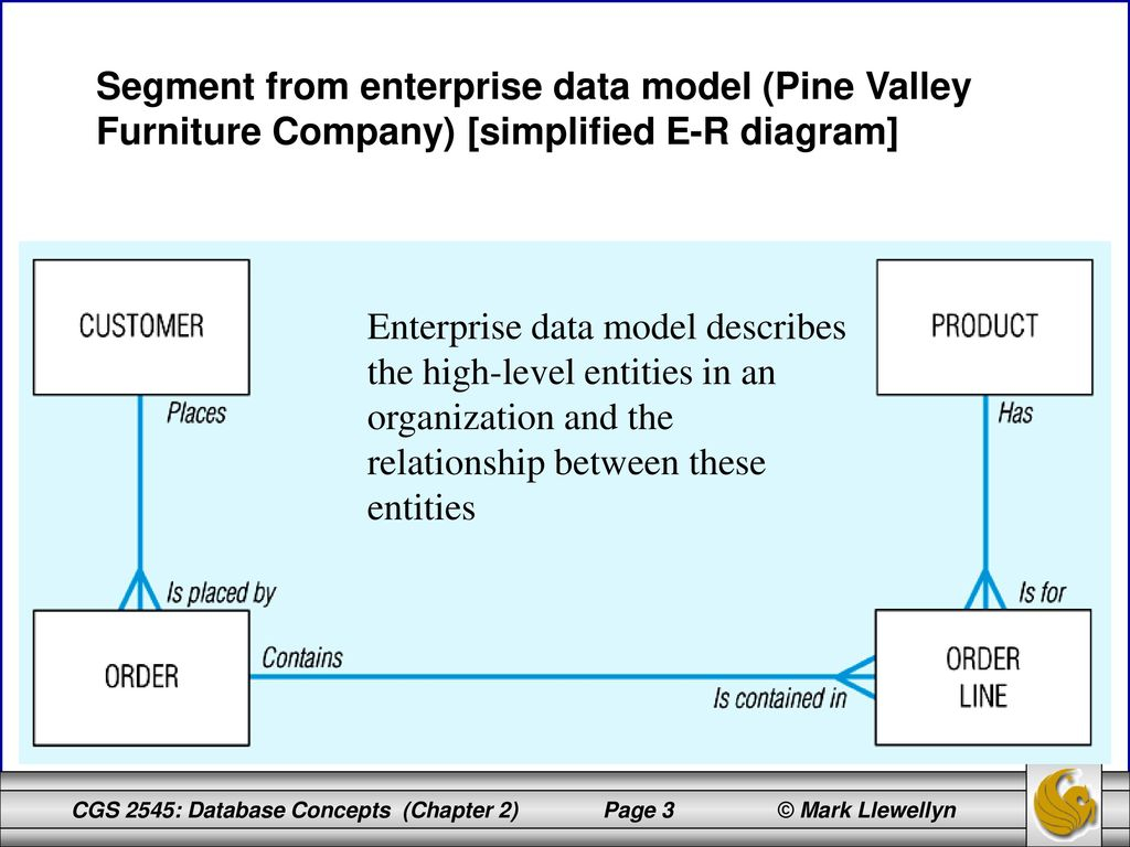 Cgs 2545: Database Concepts Fall Ppt Download