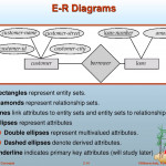 Chapter 2: Entity Relationship Model   Ppt Download