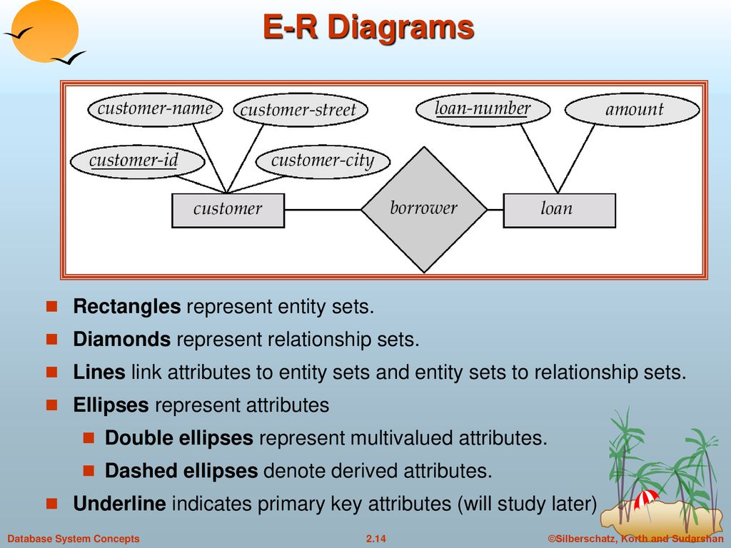 Chapter 2: Entity-Relationship Model - Ppt Download