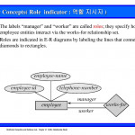Chapter 2: Entity Relationship Model(객체 –관계 모델)   Ppt