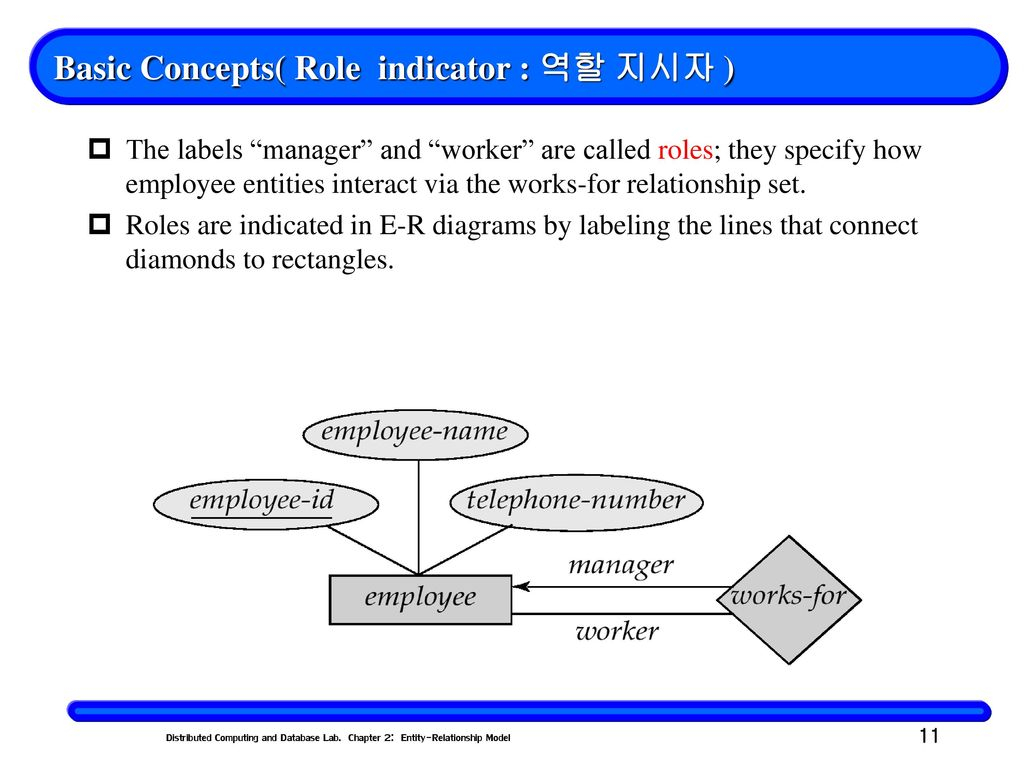 Chapter 2: Entity-Relationship Model(객체 –관계 모델) - Ppt