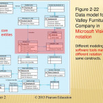 Chapter 2: Modeling Data In The Organization (The Basic Er