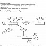 Chapter 3: Data Modeling Using The Entity Relationship Model