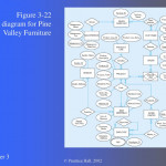 Chapter 3: Modeling Data In The Organization   Ppt Download