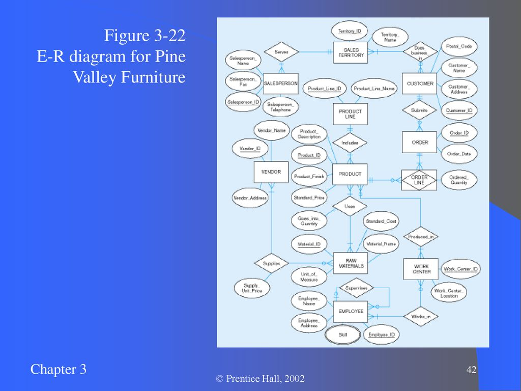 Chapter 3: Modeling Data In The Organization - Ppt Download