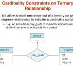 Chapter 7: Entity Relationship Model   Ppt Download