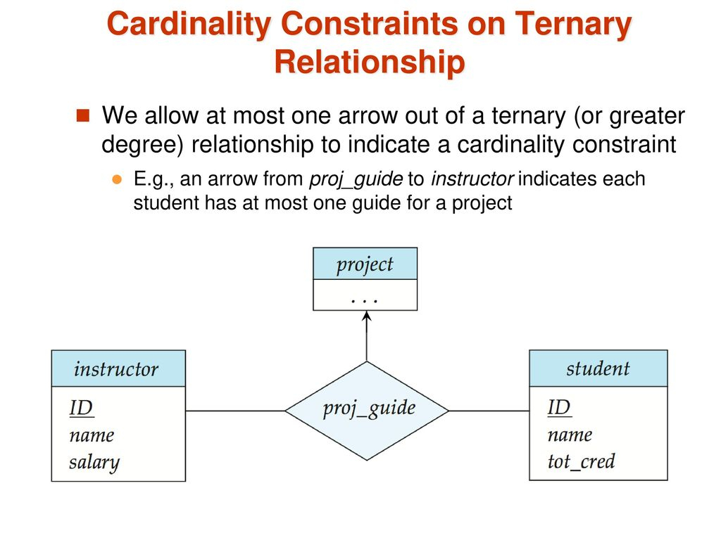 Chapter 7: Entity-Relationship Model - Ppt Download