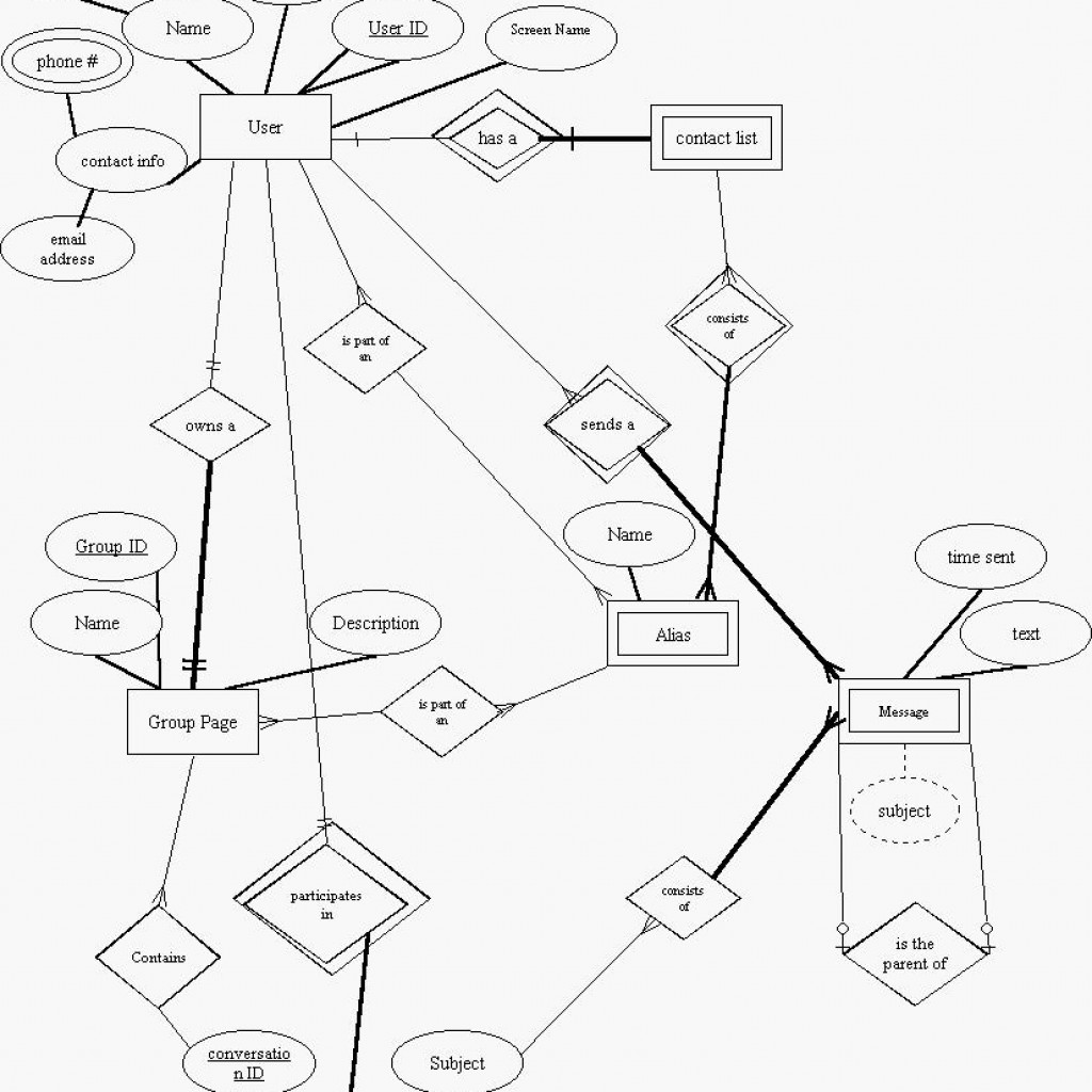 Chat Application Er Diagram For Library – ERModelExample.com