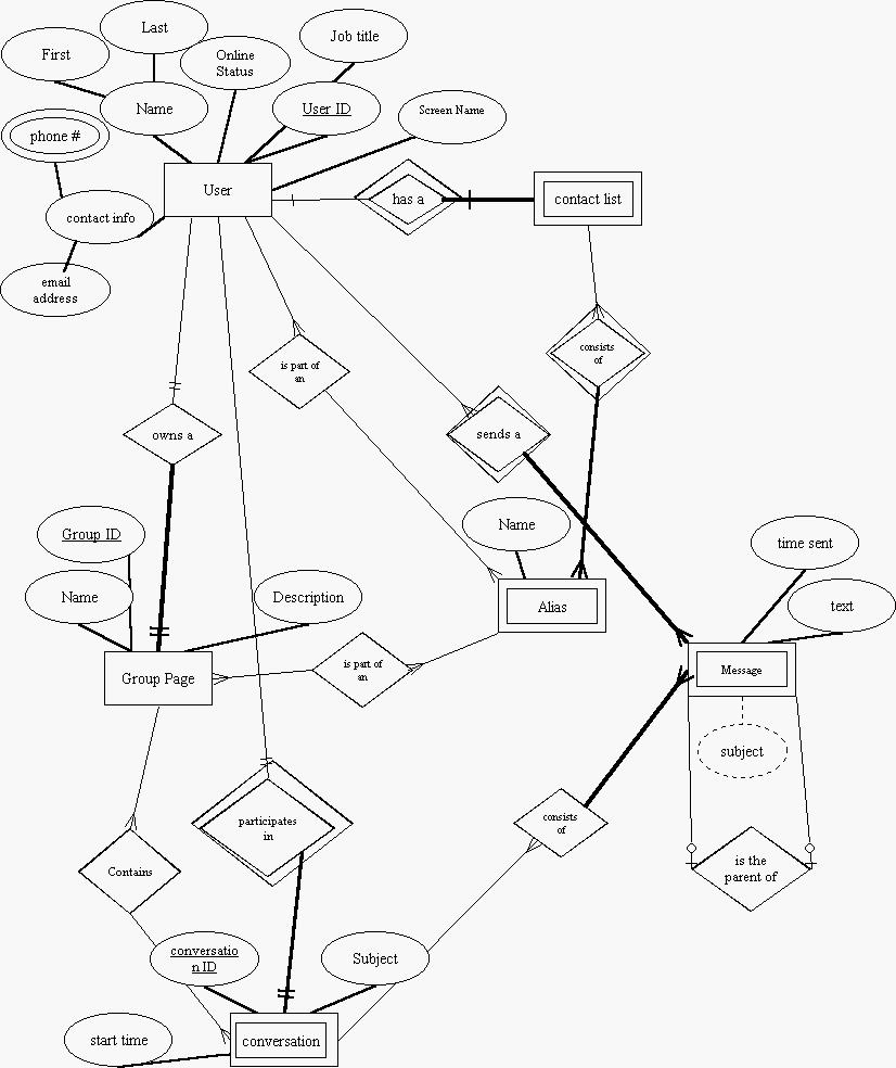 Chat Application Er Diagram For Library