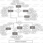 Chat Application Er Diagram For Library